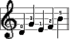graphical counter