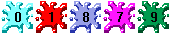 graphical counters