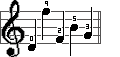 image counter